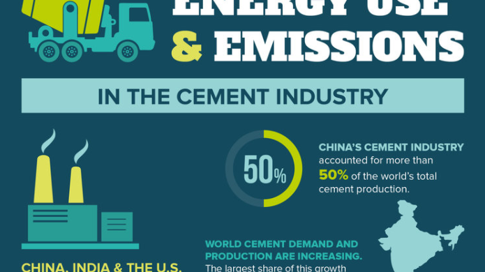 Infographic: Energy Use and Emissions in the Cement Industry
