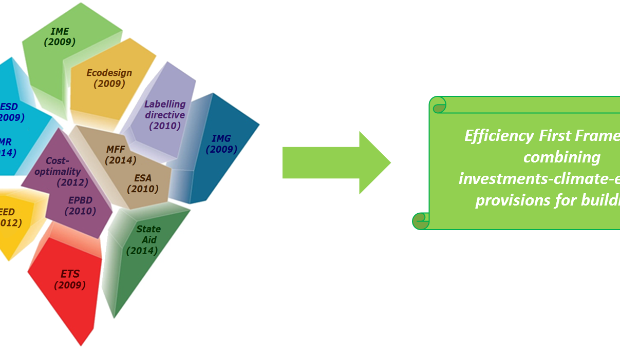 Transition énergétique du parc immobilier de l'UE