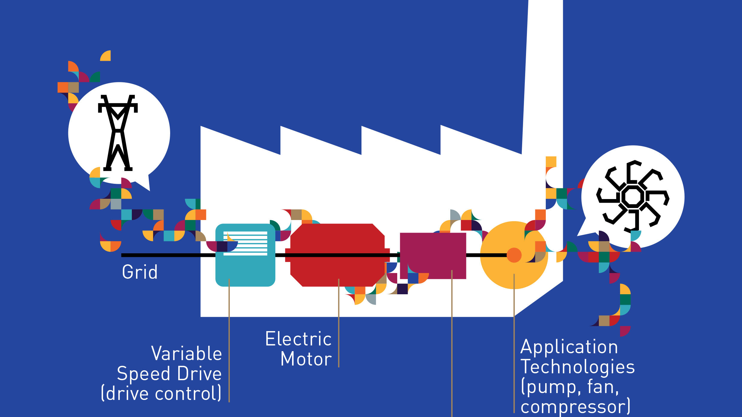 Electric Vehicles & Heat Pumps: Electric motors play a crucial role in the energy transition