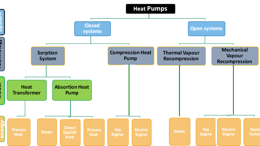 Bombas de calor: visão vs. realidade